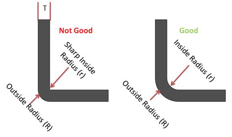 sheet metal bending design guidelines